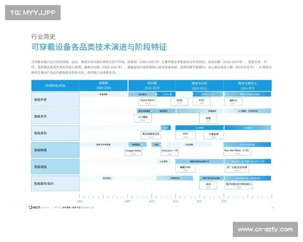 智能穿戴设备数据接入直播系统，呈现运动员生理状态