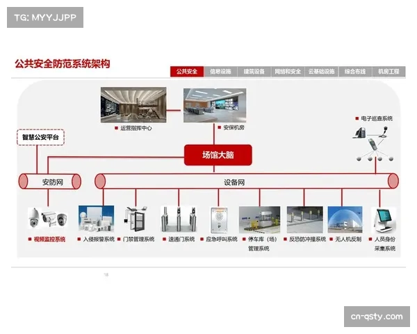 体育场馆建立智能安防系统 提升应急处理能力