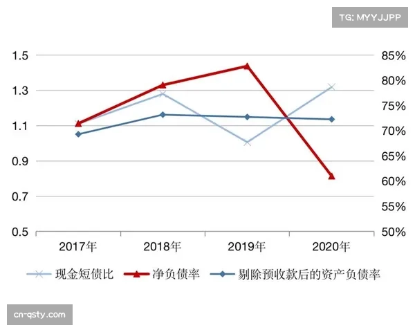 评论：CVC注资后首个财年，中小俱乐部营收增长但债务压力未减